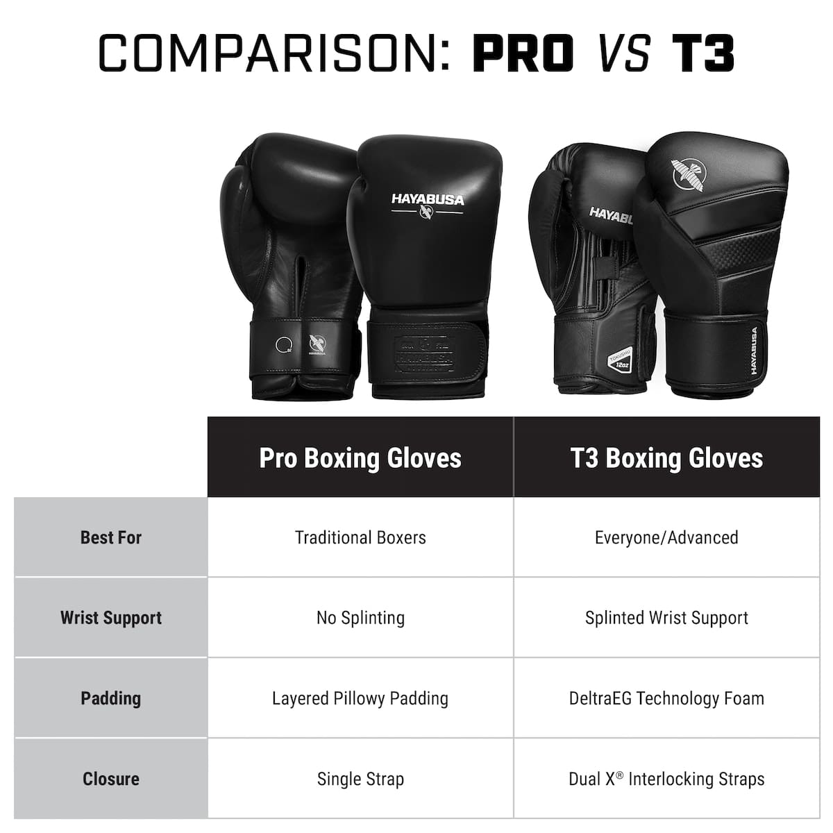 Hayabusa Pro Boxing Gloves - Image 5